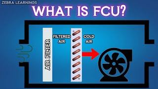 What is FCU  Fan Coil Unit  hvacmaintenance hvactraining hvac [upl. by Eelarbed472]