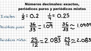 Números decimales exactos periódicos puros y periódicos mixtos [upl. by Analad]