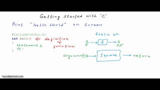 Writing and executing your first program C Programming Tutorial 03 [upl. by Eeryk]