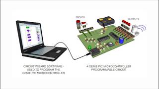 AN INTRODUCTION TO PIC MICROCONTROLLERS [upl. by Sanborn]