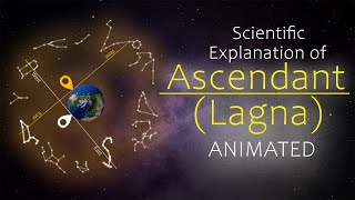 What is the Rising sign  Ascendant  Lagna  Complete ANIMATED description [upl. by Thury]