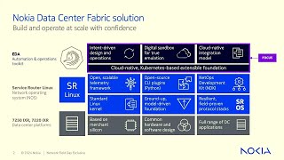 Rethinking Data Center Infrastructure Automation with Nokia  EDA Overview [upl. by Rayham]