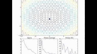 DEAP  CMAES optimization of Rastrigin [upl. by Lorou947]