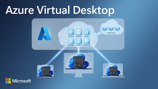 Azure Virtual Desktop Essentials  Intro and Full Tour [upl. by Nawuj]