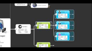 Mindjet MindManager 15 calculations [upl. by Buderus549]