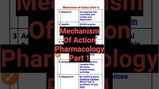 Mechanism of action pharmacologypharmacology pharmacy [upl. by Almond]