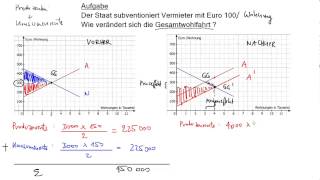 Staatseingriff in Preisbildung 2 Subvention [upl. by Roane]