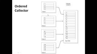 Datastage tutorial  Parallelism  Partitioning and Collecting  Learn at KnowStar [upl. by Sande121]