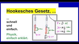 Hookesches Gesetz schnell und einfach erklärt [upl. by Anovahs]