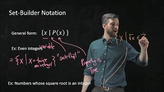 SetRoster vs SetBuilder notation [upl. by Enna]