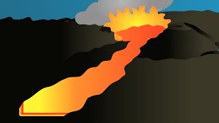 Volcano facts for Kids  Volcano for kids  volcanofacts [upl. by Tnelc]