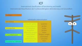 BioPsychoSoziales Modell [upl. by Araht]