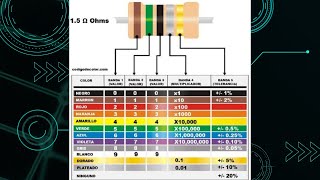 Resistencias codigo de colores [upl. by Paluas]