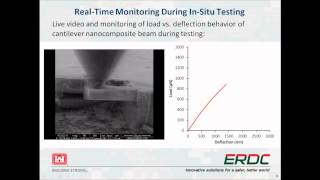 InSitu Nanomechanical Testing of PolymerClay Nanocomposites [upl. by Navillus307]