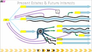 Present Estates and Future Interests  Introduction [upl. by Uahc510]