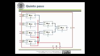 Composición de Multiplexores Ejemplo   UPV [upl. by Dodd]