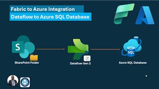 Write from Fabric Dataflow Gen2 to Azure SQL Database [upl. by Alina]