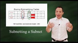 Subnetting a subnet sunny way [upl. by Graubert122]