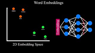 Word Embeddings  Embedding Layers  Quick Explained [upl. by Surtimed]