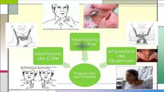 Semiologia Sistema Endocrino Clase  1 [upl. by Pavlish927]