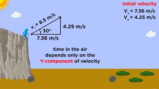 Kinematics Part 3 Projectile Motion [upl. by Nillad97]