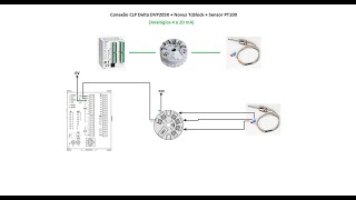 Leitura De Sensor de temperatura por entrada analógica Delta DVP  Novus TxBlock  Sensor PT100 [upl. by Hanselka540]