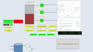 Controller Bias  PID [upl. by Adirahs]