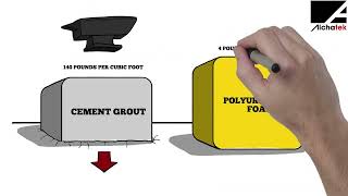 The Polyurethane Slab Lift Process Explained [upl. by Zantos29]