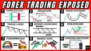 ULTIMATE Forex Trading Beginners Course This Is All You Need [upl. by Nlyak]