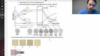 Recovery Recyrstallization and Grain Growth [upl. by Hareema]