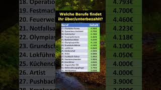 So viel Geld verdient man als [upl. by Jannel226]