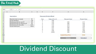 Create A Dividend Discount Model To Value A Stock In Excel  The Excel Hub [upl. by Ayek687]