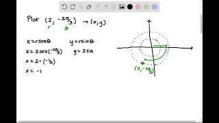 Plot the point whose polar coordinates are given Then find the Cartesian coordinates of the point… [upl. by Nosduj]