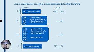 Nomenclatura Inorgánica [upl. by Anaeda899]