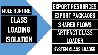 Mule 4  Class Loading Isolation  Import shared Flows and Error Handlers [upl. by Alaek]