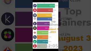 Corcept and Fastly top the advance stock chart Thursday 20230803 [upl. by Alehtse]