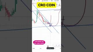 CRO COIN LATEST CHART REVIEW BULLISH PATTERNS EMERGING CRO COIN PRICE ANALYSIS [upl. by Sibylla]