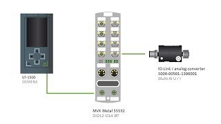 Changing an IOLink parameter with the IOLink device tool at PROFINET MVK fieldbus module 55532 [upl. by Desirae]