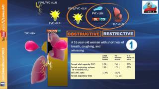 Pulmonary Function Tests PFT for beginners  Saneesh  AnesthesiaTOOLS [upl. by Tdnarb]