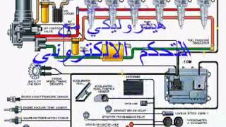 Perkins 1300 series HEUI fuel systems [upl. by Quinn]