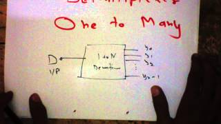 Introduction to Demultiplexers [upl. by Doowron]