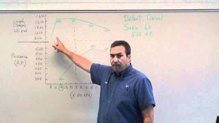 Courbes de spécifications dun moteur [upl. by Vedis]
