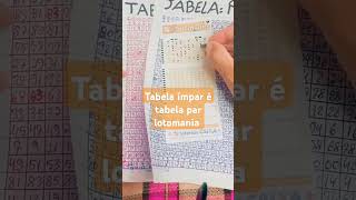 Tabela ímpar e tabela par lotomania facilitando a sua escolha de dezenas lotomania [upl. by Joell]