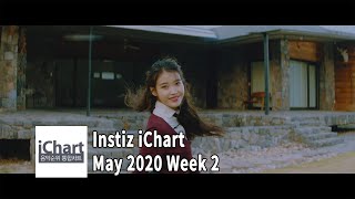 Top 20 Instiz iChart Sales Chart  May 2020 Week 2 [upl. by Aicelaf737]