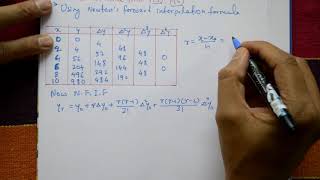 Newtons forward interpolation formula easily solve examplePART4 [upl. by Katheryn]