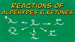 Reactions of Aldehydes and Ketones Overview [upl. by Nnylirehs531]