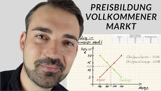 Preisbildung am vollkommenen Markt  Angebot und Nachfrage einfach erklärt [upl. by Ennovehc]