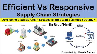 Efficient Vs Responsive Supply Chains with simple examples In UrduHindi [upl. by Ennagroeg]