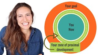 Zone of Proximal Development and Scaffolding EXPLAINED [upl. by Eiralih]