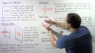 SingleSlit Diffraction [upl. by Annaej]